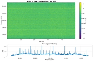 APRS Spectrum