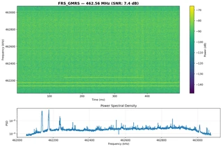 FRS/GMRS Spectrum