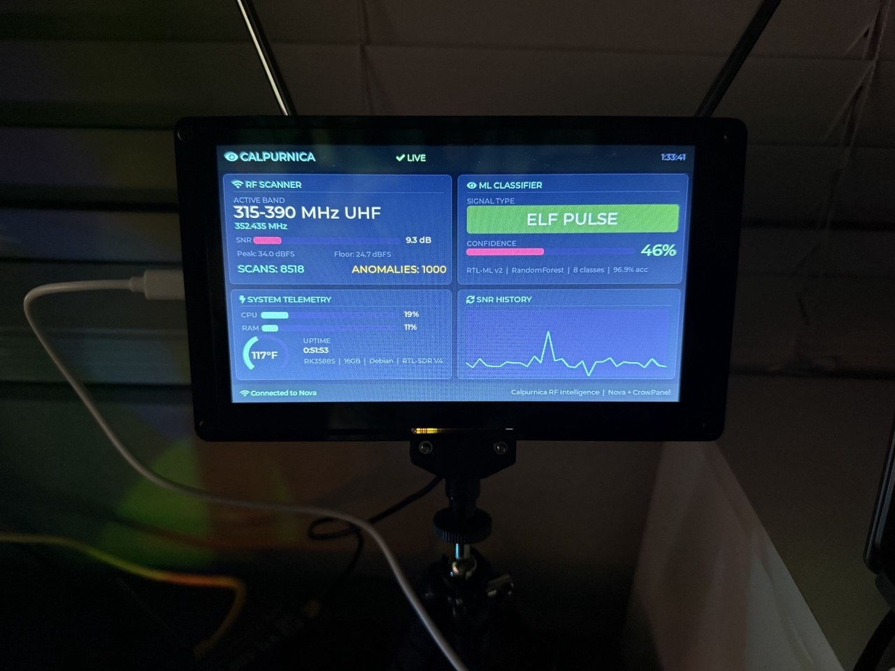 CrowPanel 7-inch HMI showing system telemetry dashboard with RF scanner status, ML classifier output, and SNR history