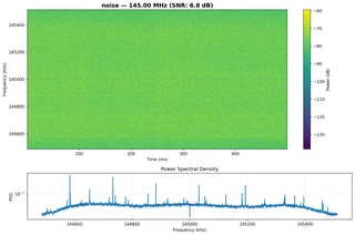 Noise Spectrum