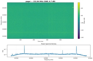Pager Spectrum